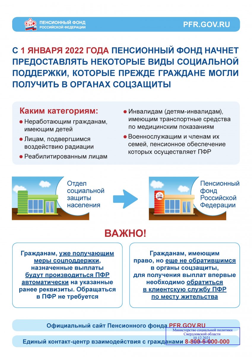 С 1 января 2022 года Пенсионный Фонд начинает предоставлять некоторые виды  социальной поддержки, которые прежде граждане могли получить в органах  соцзащиты :: Новости :: Управление социальной политики № 21 по городу  Нижний Тагил и Пригородному району